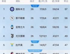 Ming赛事官方发布势不可挡新规，尤文图斯争议不断！的简单介绍