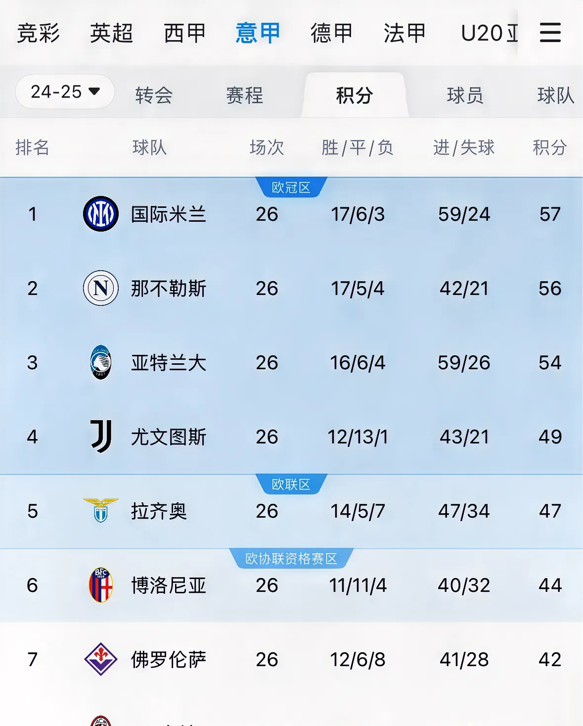 Ming赛事官方发布势不可挡新规，尤文图斯争议不断！的简单介绍