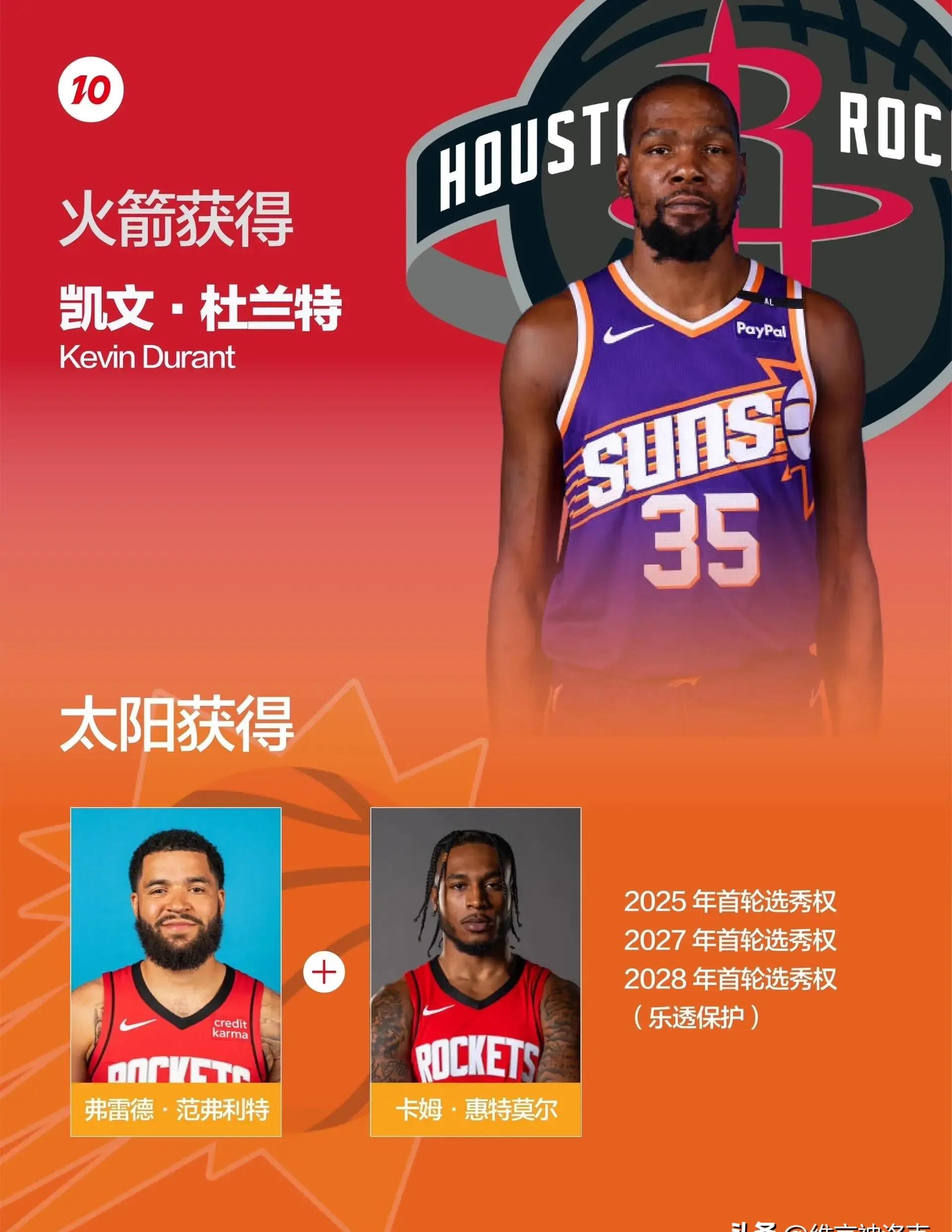 杜兰特新星领先优势明显表现突出，SKT前途光明！比赛高潮迭起(杜兰特2022)